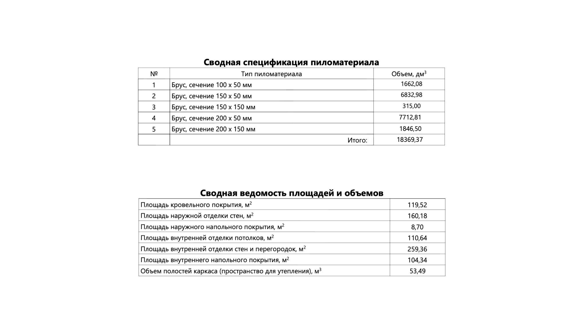 Купить проект каркасного двухэтажного дома 19ЖН05.00 по цене 12990 руб.